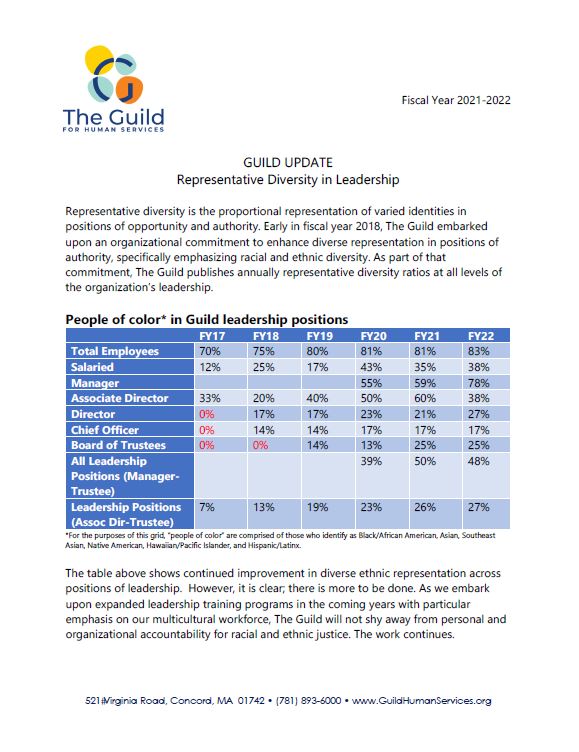Representative Diversity in Leadership thumbnail